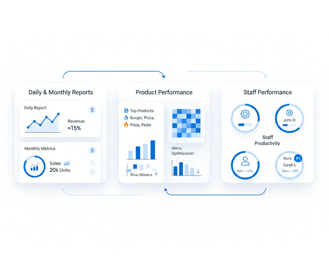 retail point of sale systems